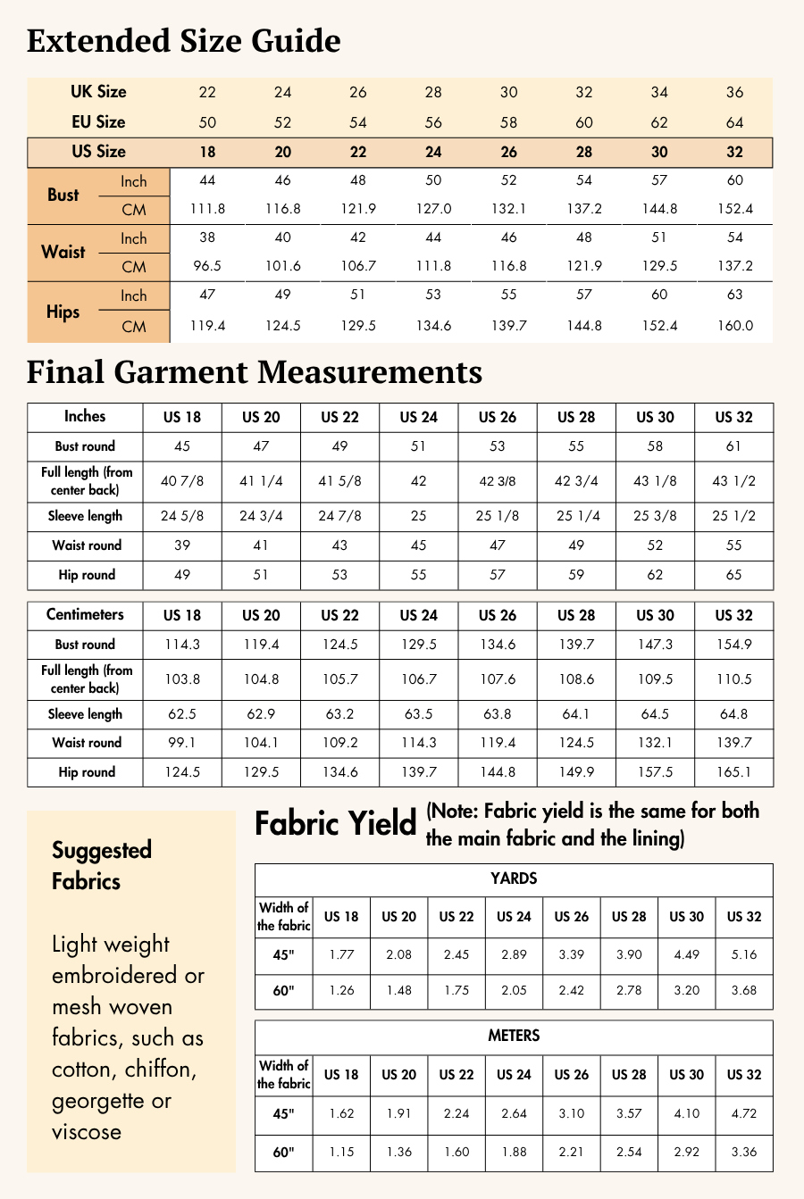 Extended size guide and fabric yield chart for Keyhole Sheath Dress 'Celestia' PDF pattern, covering plus sizes with fabric recommendations.