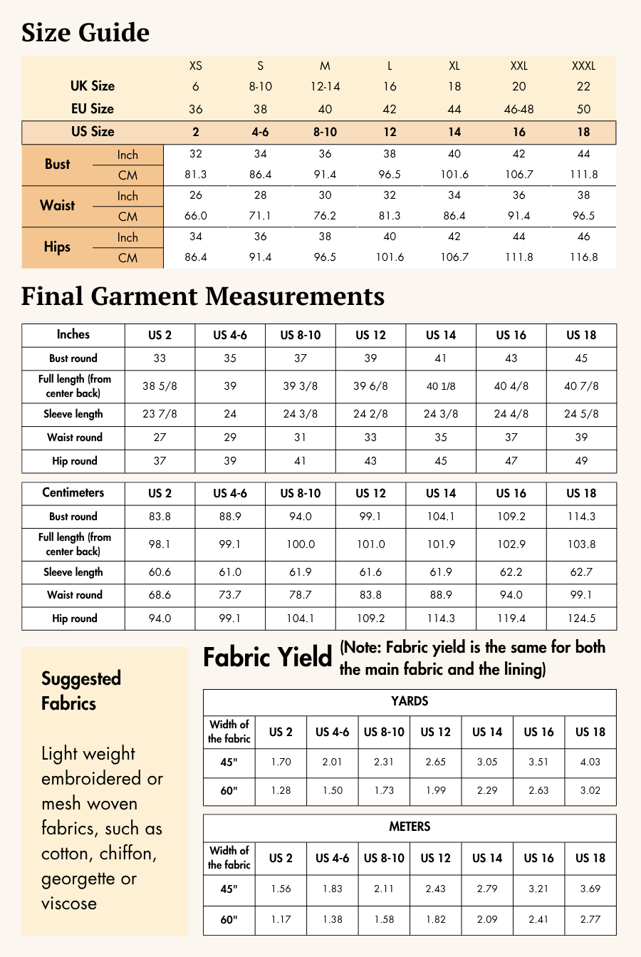 Size guide and fabric yield chart for Keyhole Sheath Dress 'Celestia' sewing pattern, including US, UK, and EU sizes with fabric suggestions.