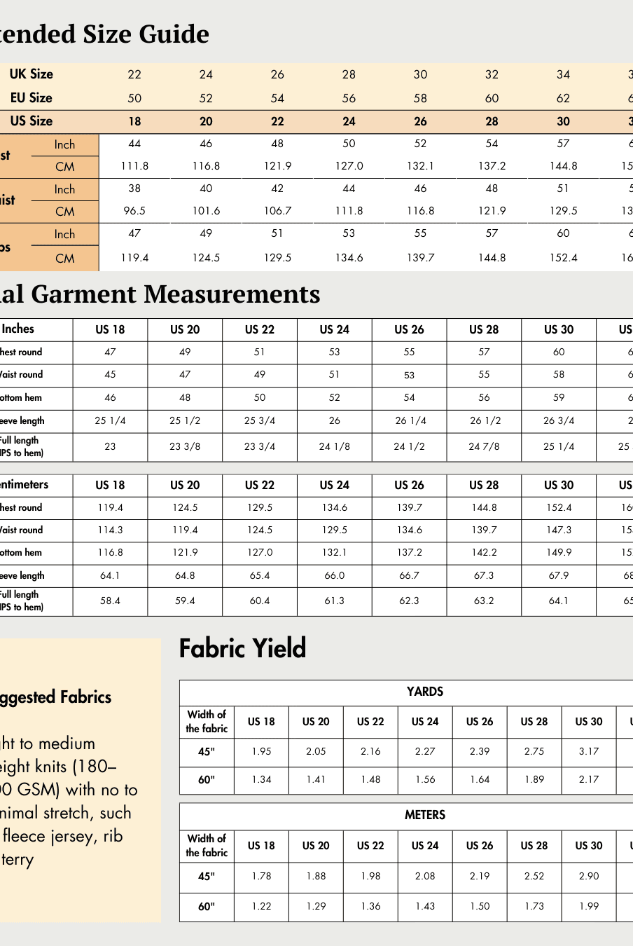 Extended Size guide chart for women's sewing patterns with bust, waist, and hip measurements