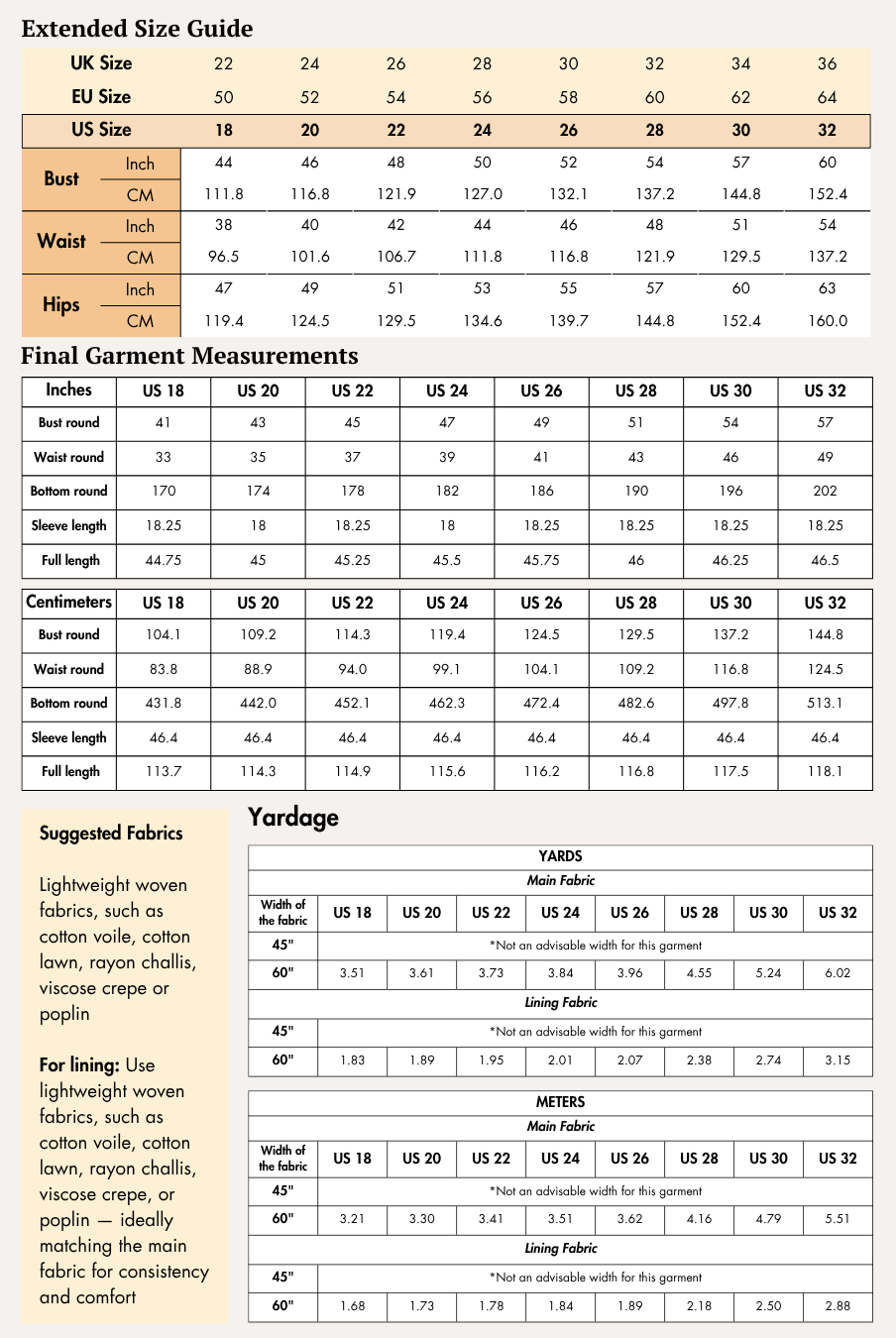 Yasmin cottagecore dress extended size guide for US 18 to 32 with suggested fabrics and yardage