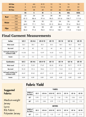 Size guide for the 'Harper' coord set shorts, detailing waist and hip measurements. Includes fabric recommendations for the best sewing results.
