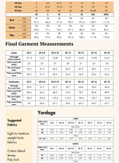 Size guide for the 'Maria' activewear shorts, detailing waist and hip measurements. Includes fabric yardage recommendations for different sizes.