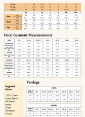 Size guide and fabric recommendations for the 'Camellia' wrap dress sewing pattern. Includes US, UK, and EU sizes with yardage requirements.