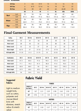 Size guide and fabric recommendations for the Venus sports jacket sewing pattern, including measurements and fabric yield for various sizes.