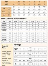 Size guide and fabric recommendations for the Naomi windbreaker sewing pattern. Covers US, UK, and EU sizes with fabric yardage details.