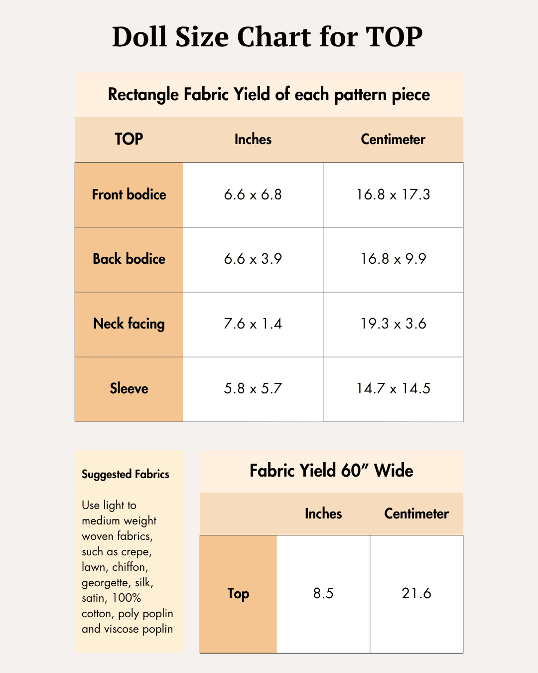 Fabric yield chart for doll top pattern piece