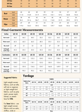 Tiered Mini Dress Sewing Pattern 'Chloe'