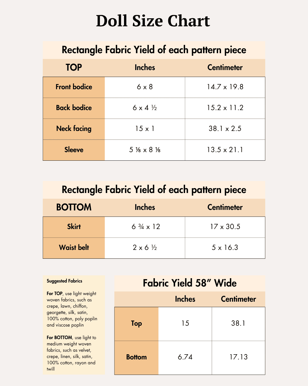 Doll clothing fabric yield and pattern pieces chart