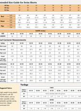 Extended size guide for Rashguard and Swim Shorts sewing pattern