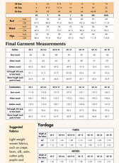 Vintage Blouse Sewing Pattern 'Lila'