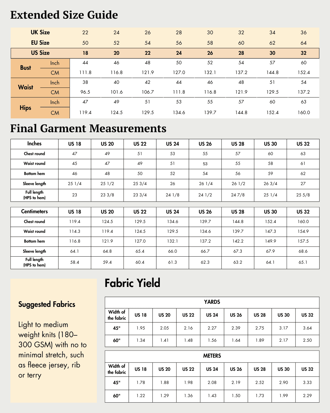 Extended Size guide chart for women's sewing patterns with bust, waist, and hip measurements