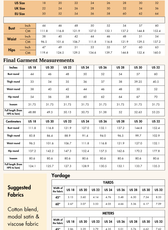 Extended Size guide chart for sleeveless jumpsuit pattern with bust, waist, and hips measurements