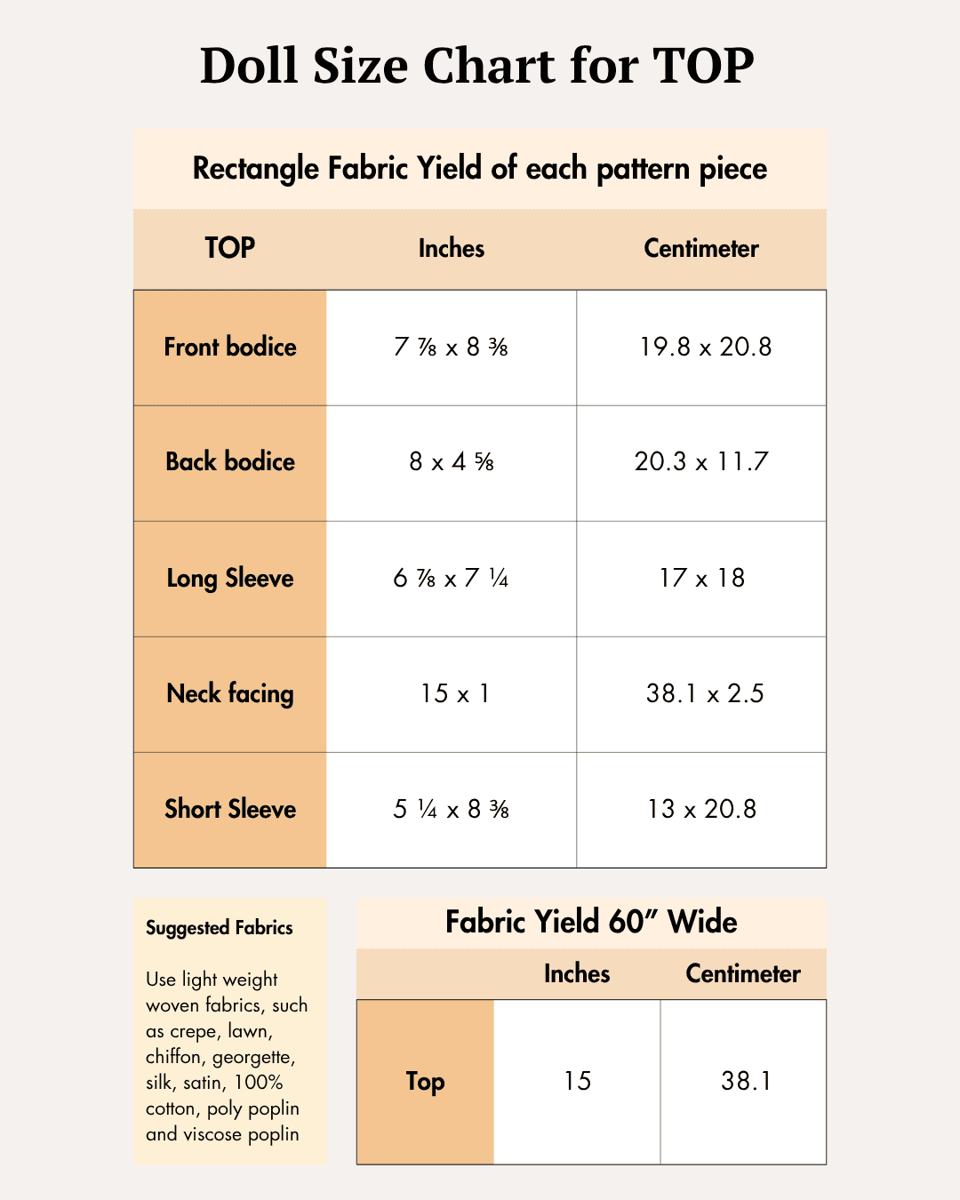Doll size chart for top with fabric yield details for front bodice, back bodice, long sleeve, neck facing, short sleeve, and fabric width
