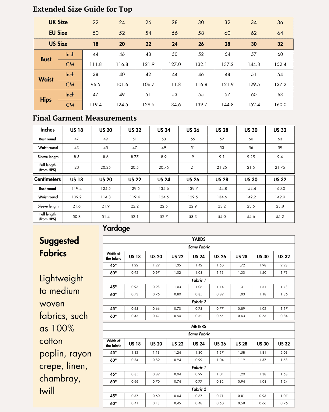 Extended size guide for women's top with measurements for larger sizes from sewing pattern 'Mary'