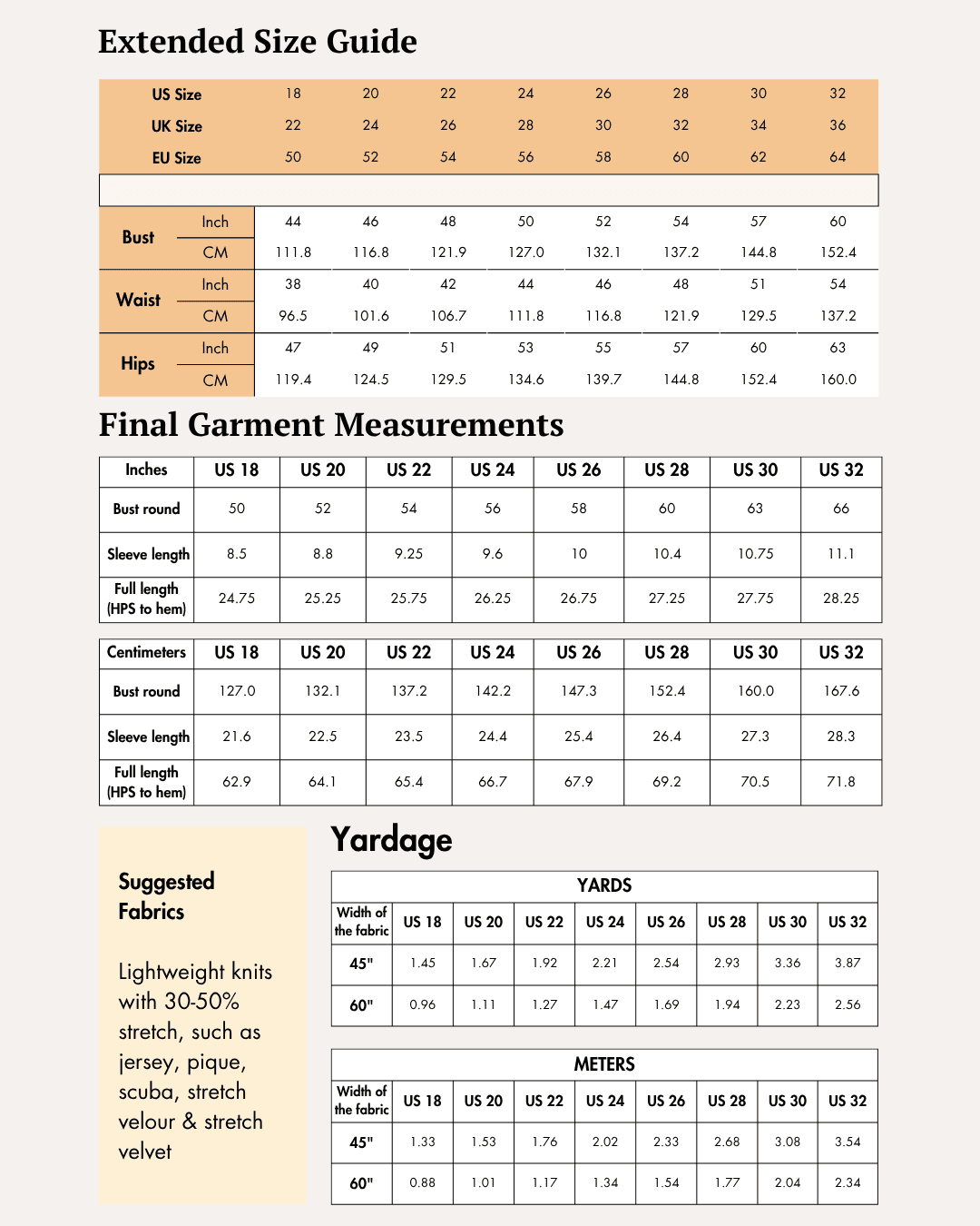 Extended Size guide and measurements for women's V-neck T-shirt sewing pattern, including bust, waist, and hips