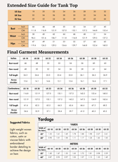 Size guide for women's shorts with bust, waist, and hips measurements in inches and centimeters, plus final garment measurements and fabric yardage