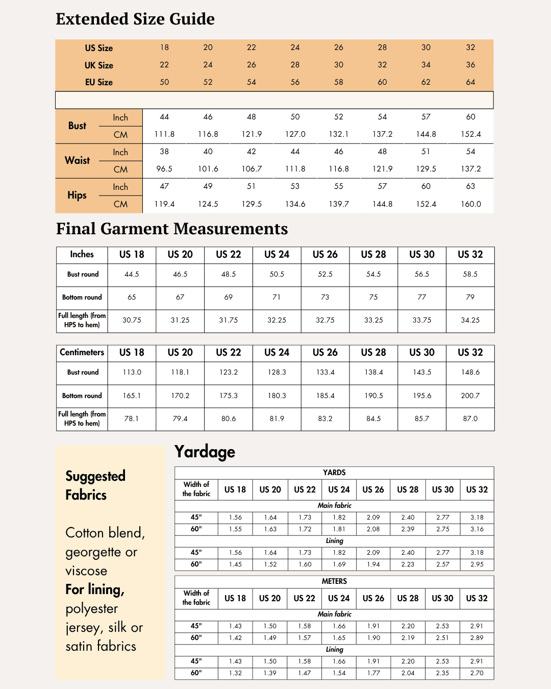 Extended size guide with bust, waist, hips measurements for larger sizes, detailed garment measurements, and fabric yardage info