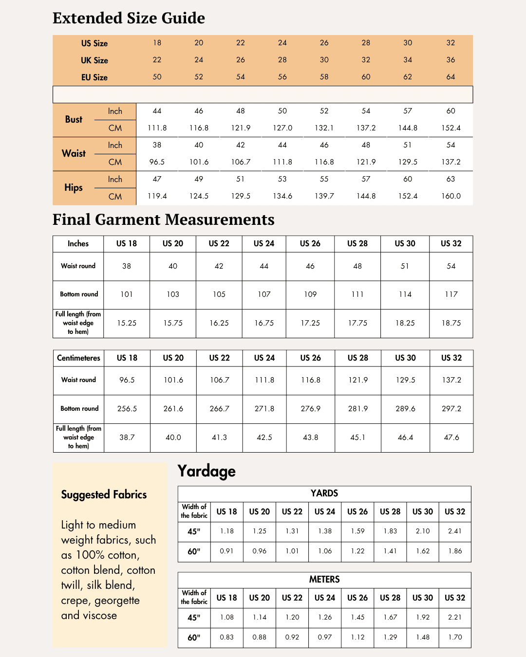 Extended size sewing pattern guide and fabric yardage