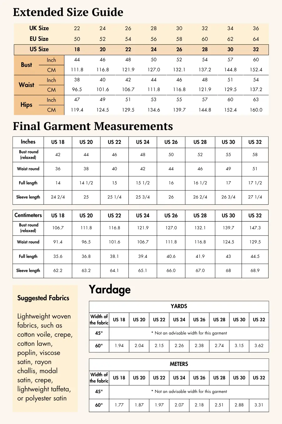 Extended size guide and yardage chart for Reese Peplum Top Sewing Pattern, including plus sizes and fabric recommendations.