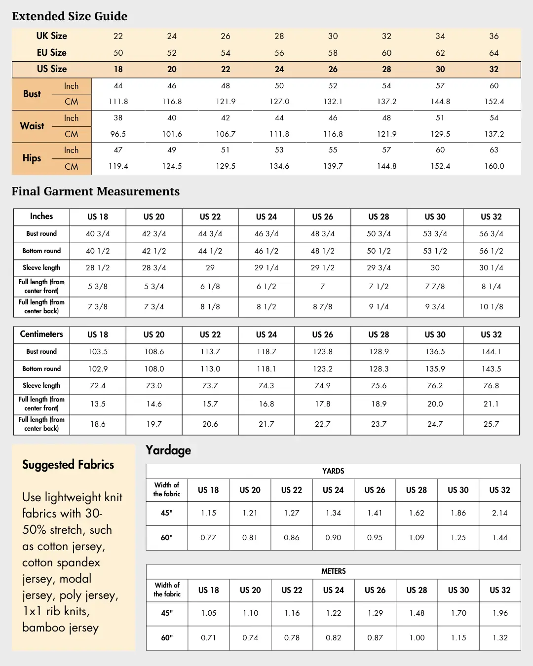 Extended size guide for Bolero Shrug Sewing Pattern with garment measurements, fabric yardage, and recommended stretch knit fabrics for sizes US 18-32.