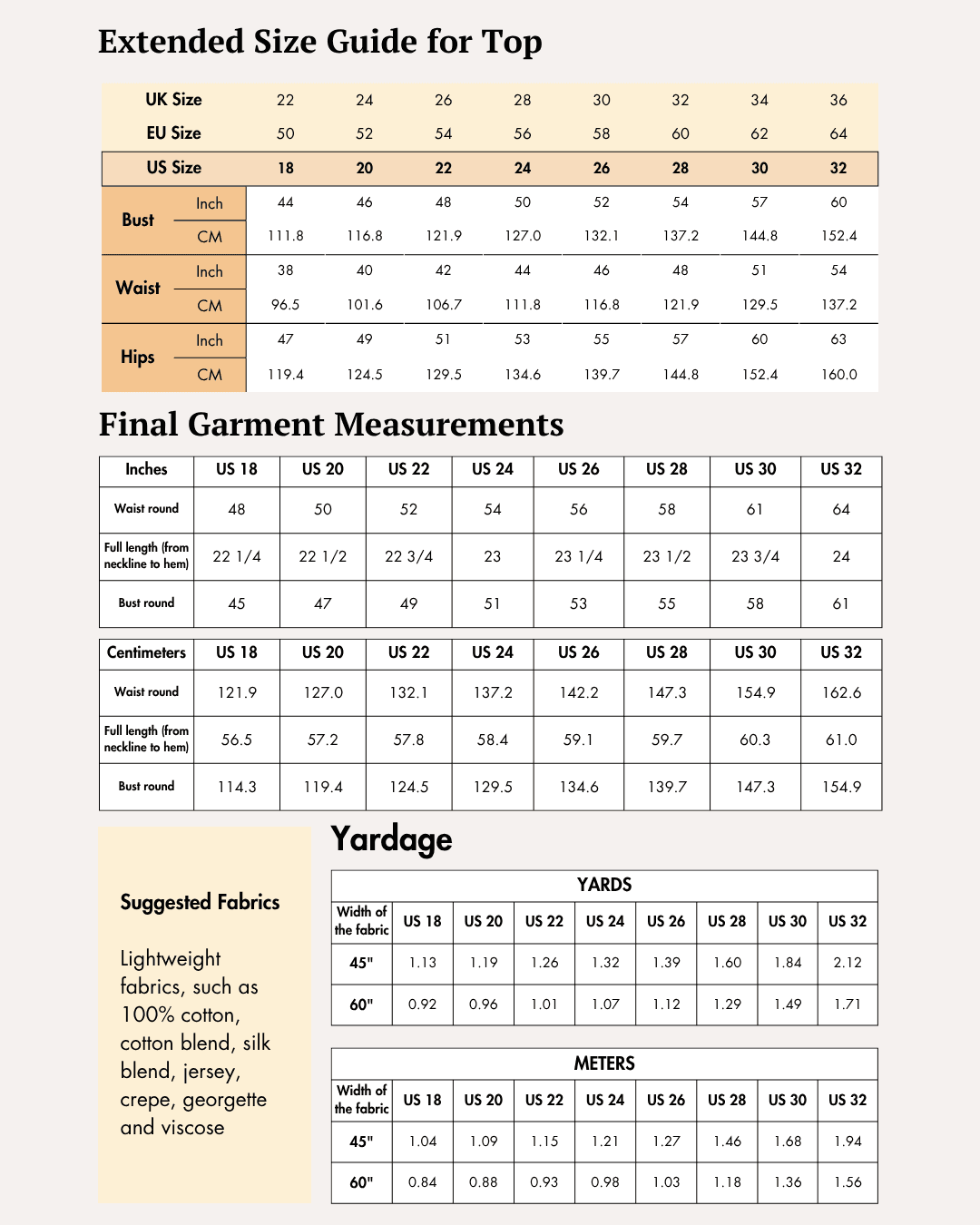 Extended size guide for top with bust, waist, hips measurements, and sewing pattern details