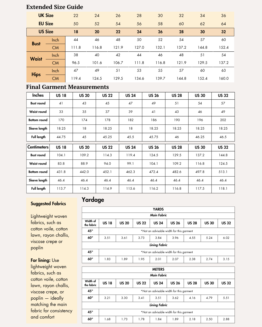 Yasmin cottagecore dress extended size guide for US 18 to 32 with suggested fabrics and yardage